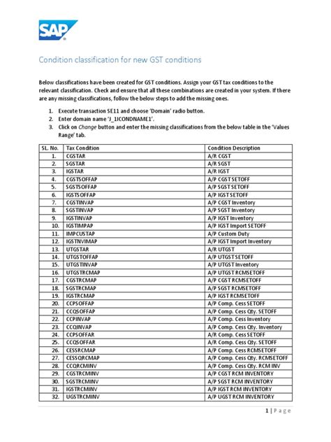 Gst Classification Pdf Business