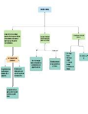 Mapa conceptual Interes Simple pdf INTERÉS SIMPLE la tasa de interés