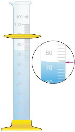 Why Is A Graduated Cylinder More Accurate Than A Beaker? - Rewrite The ...