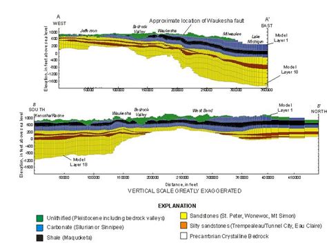 Usgs Ground Water In The Great Lakes Basin The Case Of Southeastern