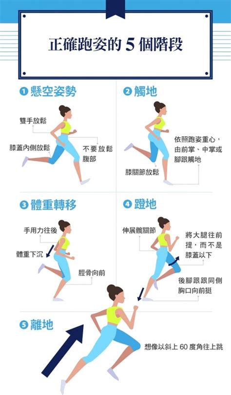 跑步結束總是這裡痠、那裡痛？從5個見疼痛部位，調整你的跑步姿勢！ Bella Tw儂儂