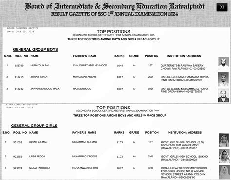 10th Class Result Rawalpindi Board 2025