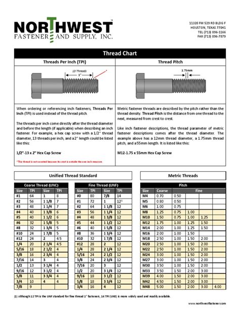 Unc Unf Metric Thread Chart Northwest Fastener Pdf Pdf Screw