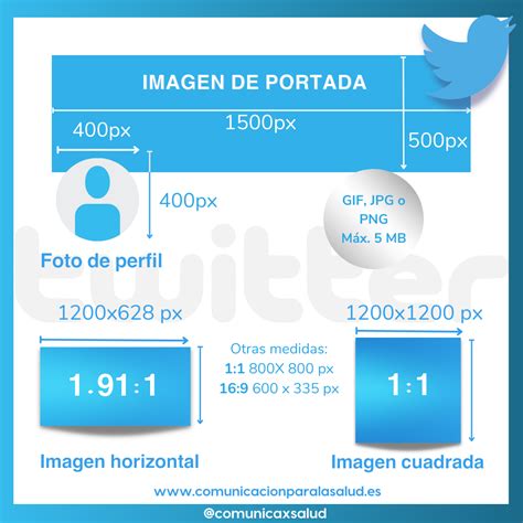 Guía de tamaños y formatos para redes sociales 2023