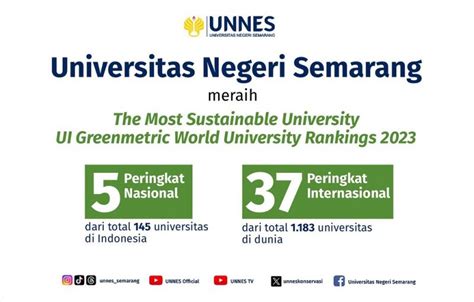 Unnes Achieves The Most Sustainable University Ui Greenmetric World