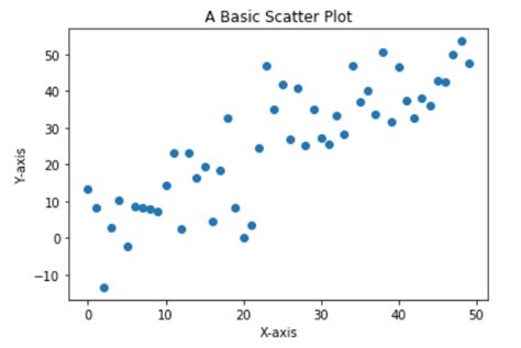 Plotting 2d Plots In Matplotlib The Click Reader