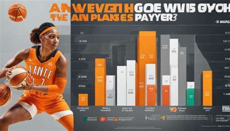 Average Salary Of Wnba Player 2024 Calendar Betsey Hildagard