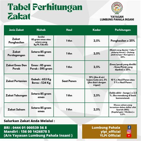 Zakat YLPI