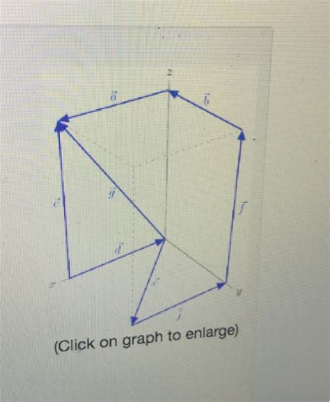 Solved Point The Figure Shows A Rectangular Box In Chegg