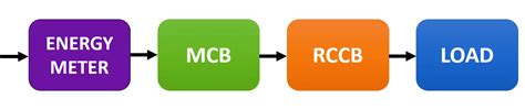 What is RCCB? Principle, Advantages, Disadvantages, Applications