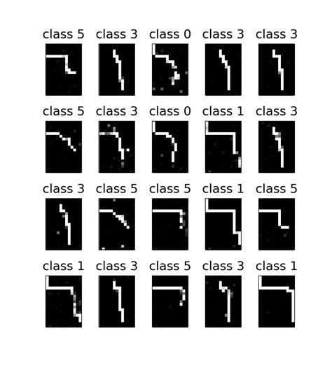 Samples Of Randomly Generated Paths And Their Classification