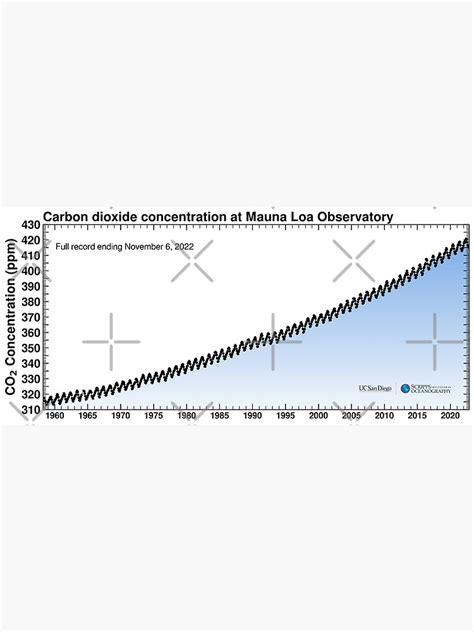 "The history making CO2 Keeling curve that PROVES the increase of CO2 ...