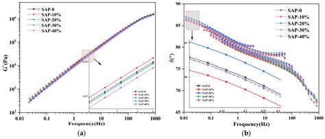 Investigation On Performances And Functions Of Asphalt Mixtures