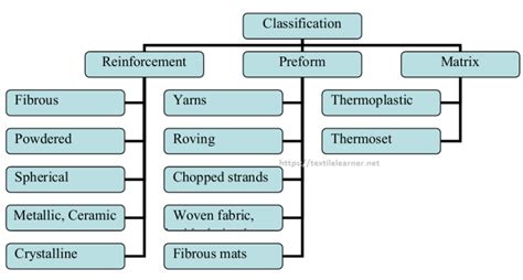 What Is Composite Textile Structural Reinforced Composites