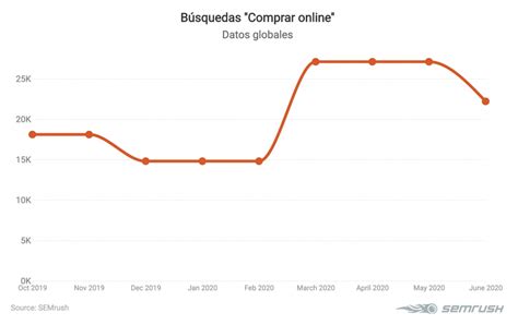 C Mo Aumentar Las Visitas A Tu Sitio Web Gecos