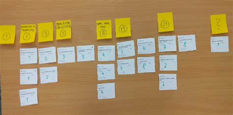 Team Estimation Game as a Planning Poker alternative - Agile Parrot