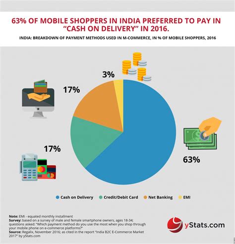 India B2c E Commerce Growth Rate Through 2021 Ixtenso Magazine For