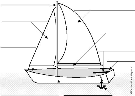 Label The Sailboat In English Printout