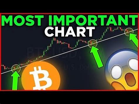 WHY BITCOIN BULLISH CPI DATA LATEST NEWS CRYPTO BIG URGENT UPDATE