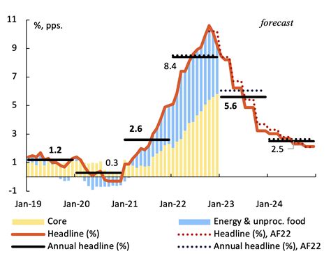 EU economy set to escape recession, but headwinds persist: The ...