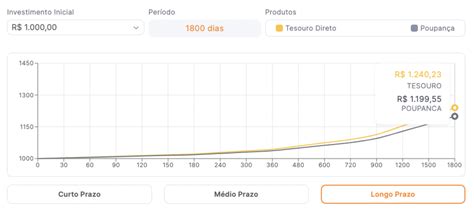 Tesouro Direto ou Poupança qual é o melhor investir hoje Blog do Inter