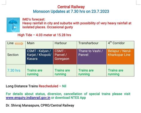 Mumbai Rains LIVE Updates Heavy Showers With Strong Winds Likely Today