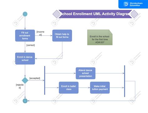 Explora Ejemplos De Diagramas De Uml Editables Y Gratuitos Para