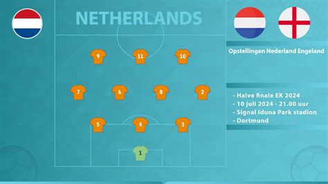 Opstellingen Nederland Engeland EK 2024 Voetbal 10 Juli