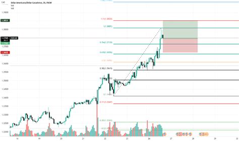 Gr Fico Usdcad Cota O Usd Cad Tradingview