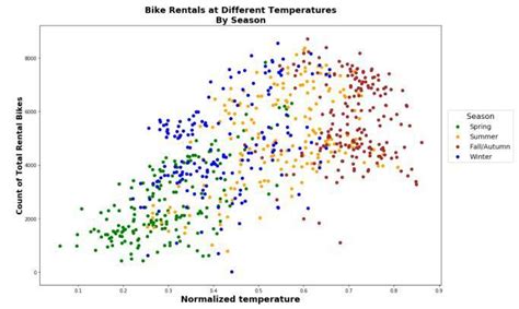 Matplotlib Vs Seaborn For Python Dataviz Data Visualization Linear