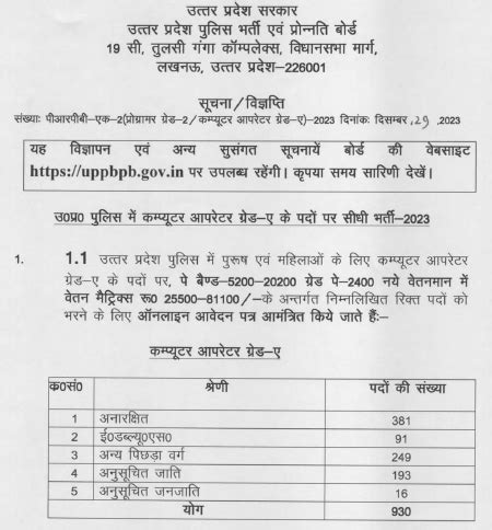 Up Police Computer Operator Recruitment All Exam Review