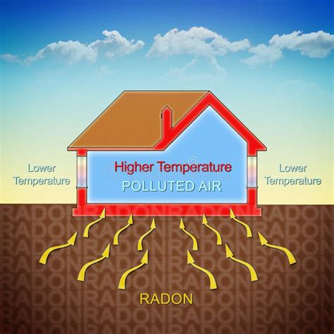 Comment Le Gaz De Radon Entre Dans Nos Maisons En Raison De La Pression