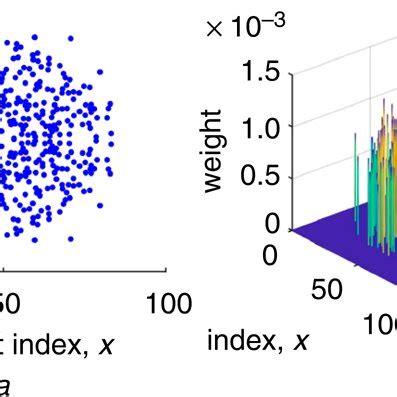 optimised sparse array  layout  sparse planar array  weight