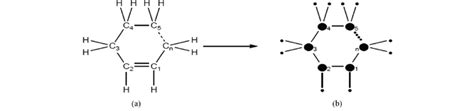 (a) Structure of cycloalkenes C H n and its molecular graph expression. | Download Scientific ...