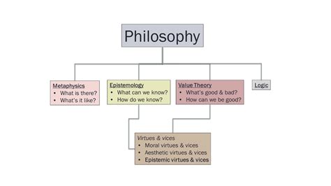 Mark Alfano Epistemic Virtues And Vices 16 Youtube