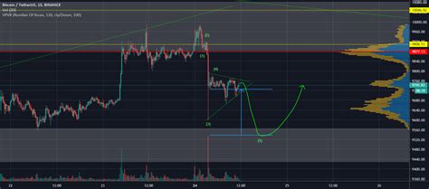 BTC Finishing 5 Wave Structure For BINANCE BTCUSDT By Paraman666