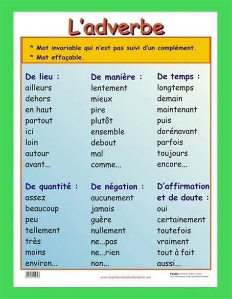 L adverbe Ressources pédagogiques Dans La Vraie Vie