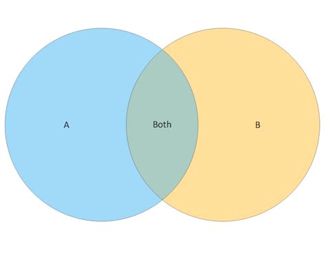 Venn Diagram Template