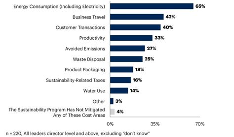 3 Supply Chain Initiatives Top The 2023 To Do List