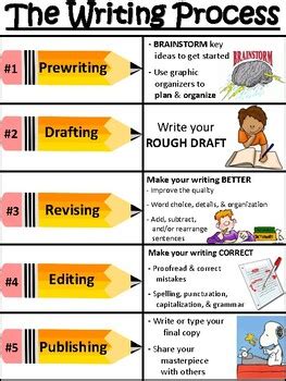 Writing Process Chart