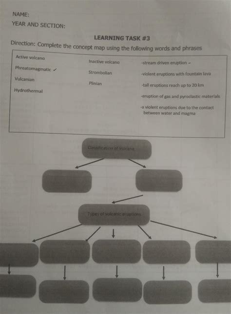 Learning Task Direction Complete The Concept Map Using The Following