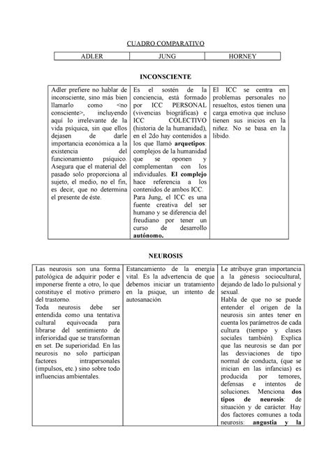 Cuadro Comparativo Resumen CUADRO COMPARATIVO ADLER JUNG HORNEY