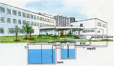 Components Or Elements Of Green Building Material Water Energy Health