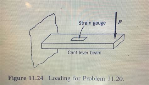 Solved A Strain Gauge Is Mounted On A Steel Cantilever Beam Chegg