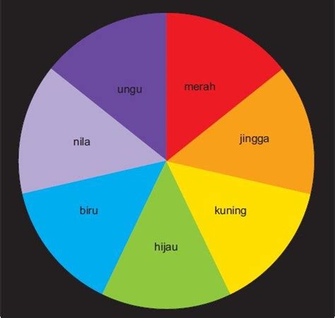 Apa Itu Warna Nila | Warna, Gambar