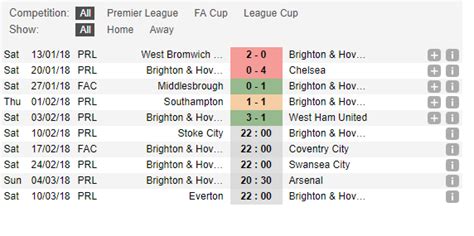 Nh N Nh Stoke City Vs Brighton And Hove Albion H Ng Y Tr