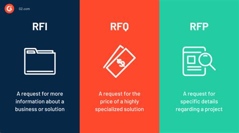 A Complete Guide To Rfqs For Buyers And Sellers