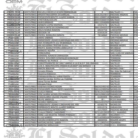 Primarias Que Regresan A Clases Presenciales En Coahuila Pdf DocDroid