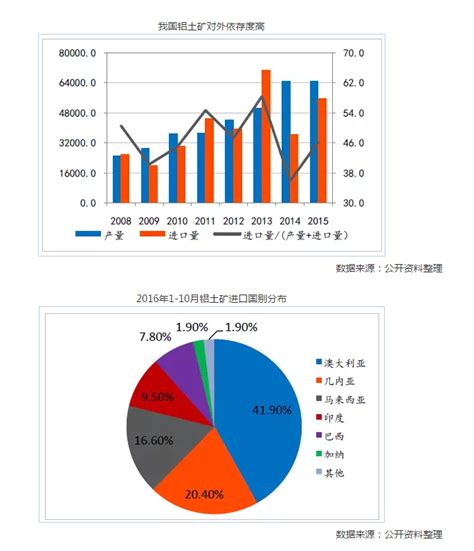 2017年中国铝土矿行业发展趋势及市场前景预测 综合新闻 中国矿业网 中国矿业联合会