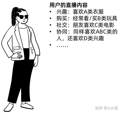 抖音直播带货如何做才能让更多的用户进入直播间？ 知乎